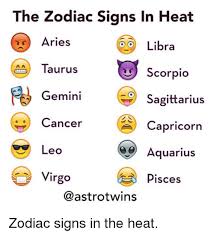 How Many Zodiac Signs Are There Online | www.welcome-pack.net